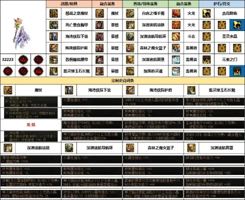 DNF魔道辅助装备搭配与韩服改版分析