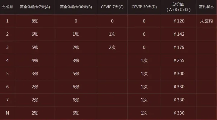 cfvip等级有什么用　cfvip等级会掉吗