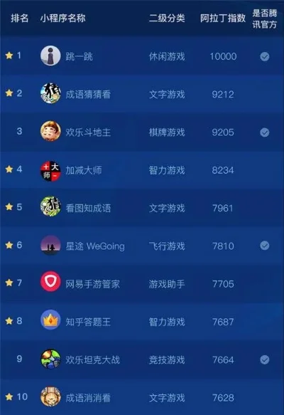 游戏排行榜是啥软件呀-游戏排行榜及其类型功能
