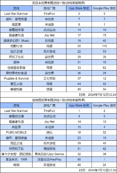 rpg故事游戏排行榜　rpg故事游戏排行榜前十名
