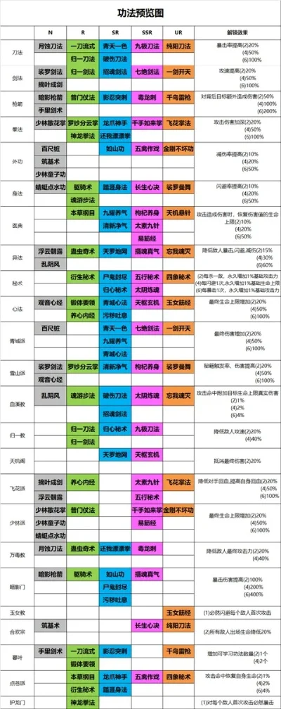 2025年最强门派游戏的武功排名　游戏最强门派功法