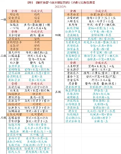 2025年解忧小村落菜谱配方大全最新
