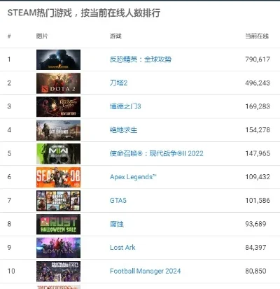 在家抗疫游戏排行榜　疫情在家玩的游戏