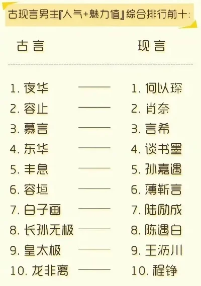 古风游戏排行榜前十　古风游戏排行榜前十名