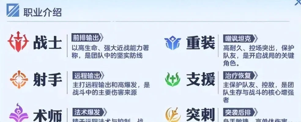 幻想大陆战记最强职业，幻想大陆战纪上位职业推荐