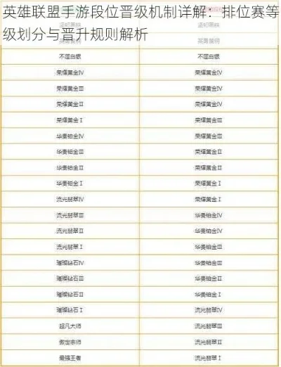 英雄联盟排位赛胜点加成与晋级机制解析