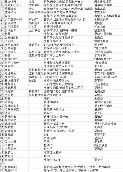 弹幕游戏BOSS排行榜解析及热门手游排行