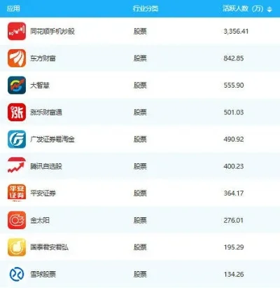 游戏票数排行榜软件解析与热门手游、股票排行榜盘点