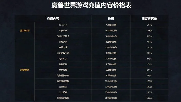 魔兽世界收费模式解析：月卡、点卡与付费流程详解