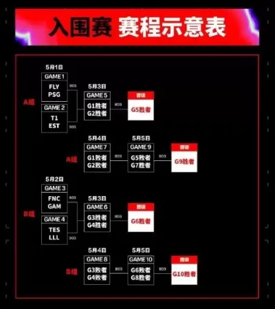 深入解析LOL季前赛的重要性与一年比赛流程