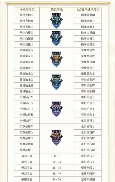 王者荣耀S17-S29赛季结束时间及更新预告