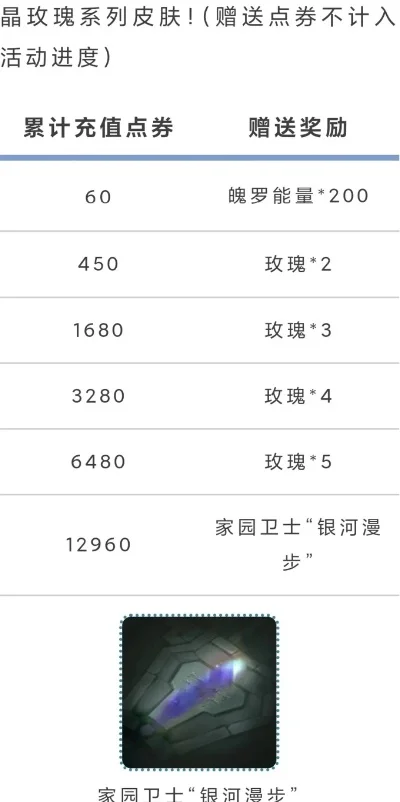 英雄联盟手游水晶玫瑰皮肤价格一览
