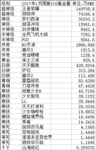 手游与网游氪金排行榜解析