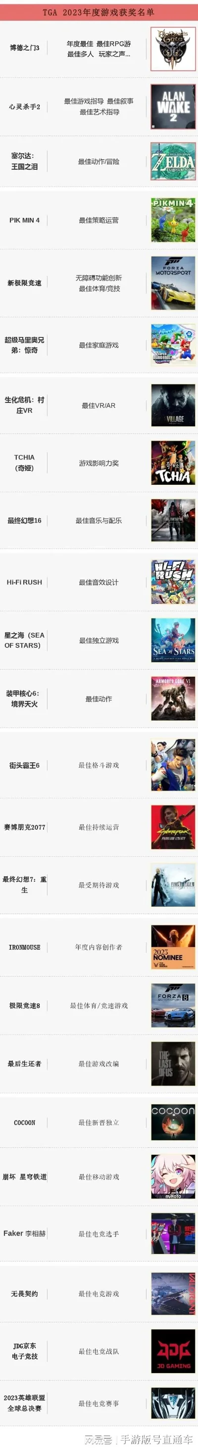 机器设计类游戏排行榜及推荐精选