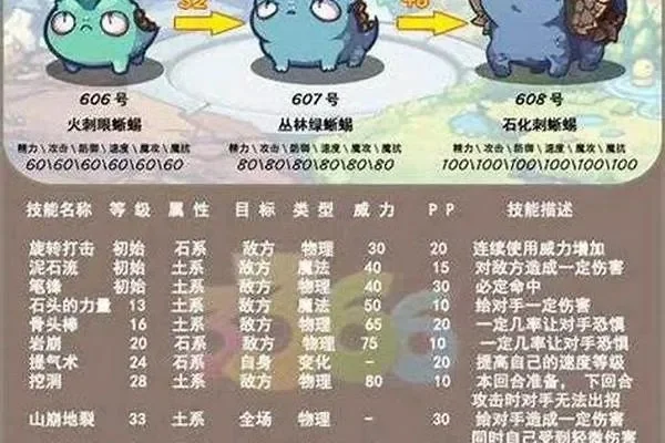 洛克王国宠物培育攻略：遗传技能与进化解析