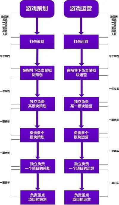 揭秘游戏托：职业途径、工作方式及行业现状