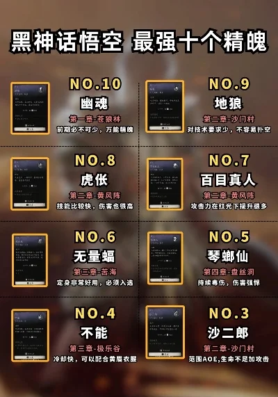暗黑硬核游戏排行榜及热门游戏解析