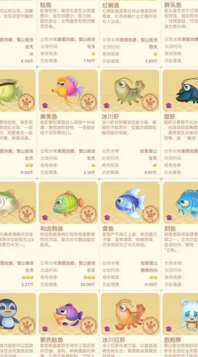 摩尔庄园钓鱼攻略：鲨鱼捕捉与沙钓问题解答