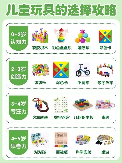幼儿园益智玩具种类及选择理论