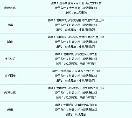 梦幻西游门派系统详解与特色概述