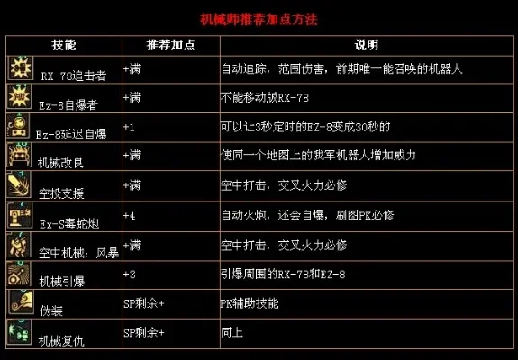 机械师技能加点攻略及风暴、毒蛇炮解析