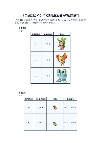 神奇宝贝XY精灵分布与收服解析