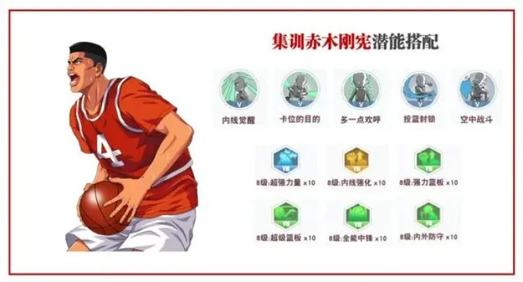 灌篮高手手游：人物实力排名解析与特质选择攻略
