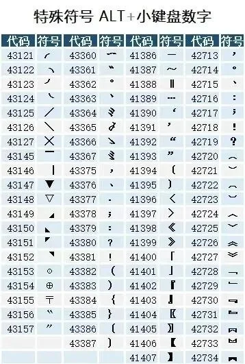 电脑特殊符号及数字序号输入技巧