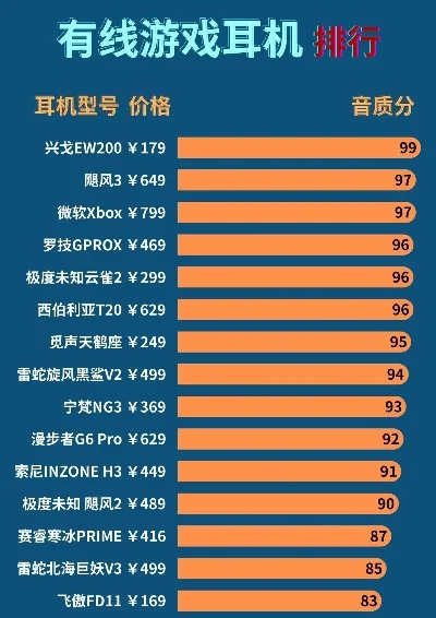 游戏耳机排行榜10强解析