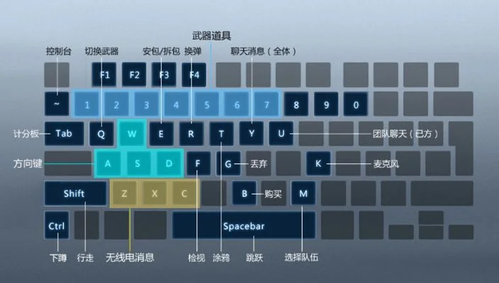 CS：GO基础键位全解析：移动、视角、射击与常用操作