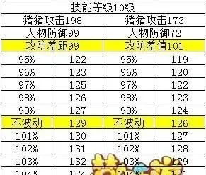 梦幻西游宠物提升攻略：全方位属性提升技巧