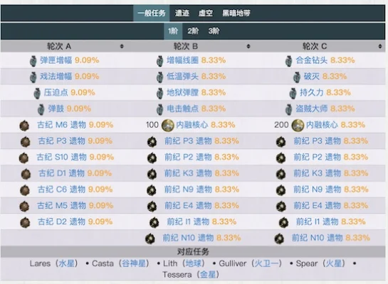 星际战甲异世者技能升级攻略：获取途径、任务奖励、升级步骤与建议