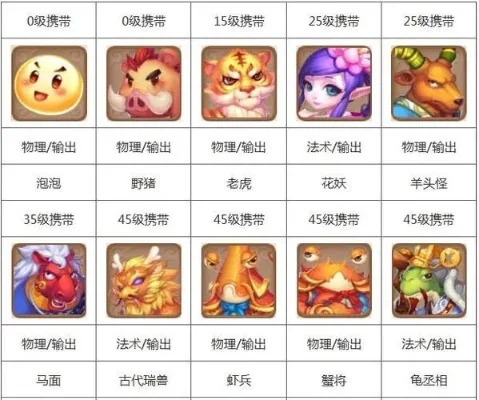 梦幻西游手游宝宝更换攻略：装备转移与宠物转换技巧