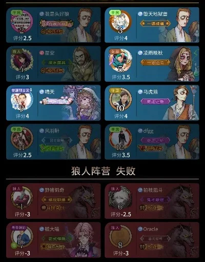 狼人杀刷礼物攻略：提升人气魅力，解锁成就边框