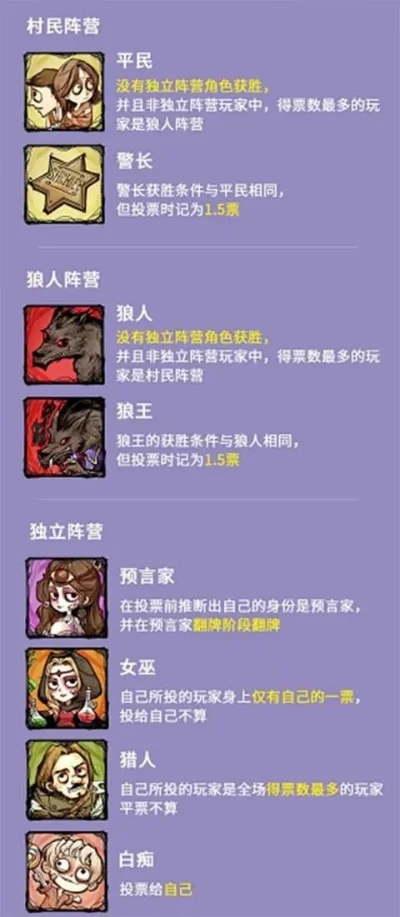 狼人杀角色分配指南：6／7／10人局配置详解
