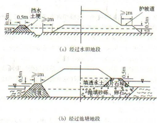 浮空路建设步骤详解：选址、抬升地表、修筑护堤及增加层数指南