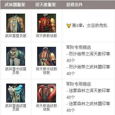 游戏势力选择指南：武林盟与浑天教对比解析