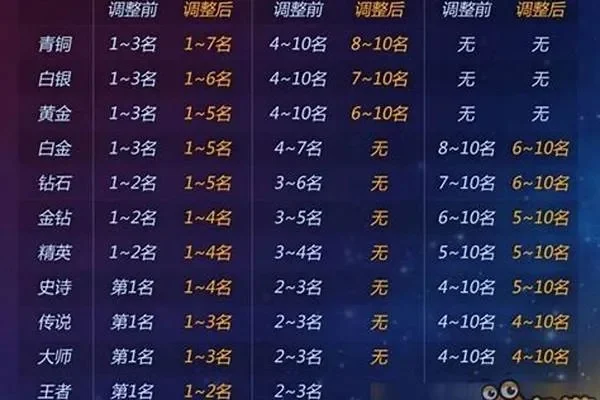 球球大作战头衔获取攻略：PK、比赛、任务，轻松升级称号