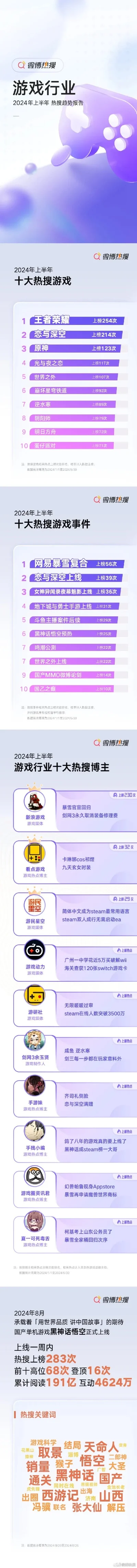 热门手游排行榜：解析十大热门游戏特点