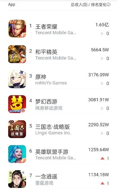 排行榜很高的游戏手游-排行榜高手游解析