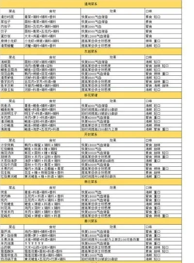 天刀手游氪金神豪排行榜-天刀手游氪金神豪榜