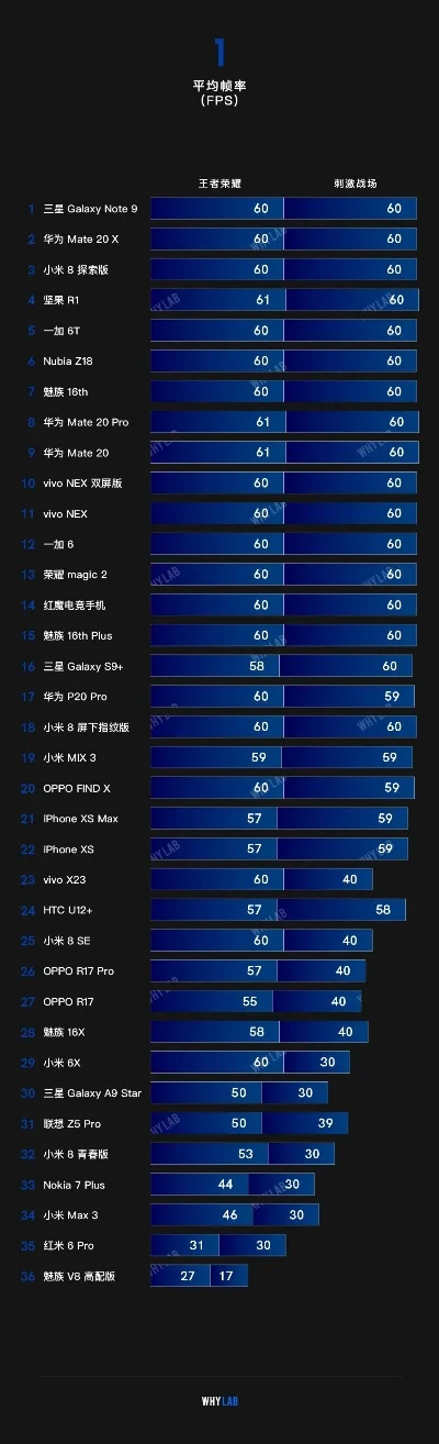 128帧手机游戏排行榜-128帧手机游戏指南