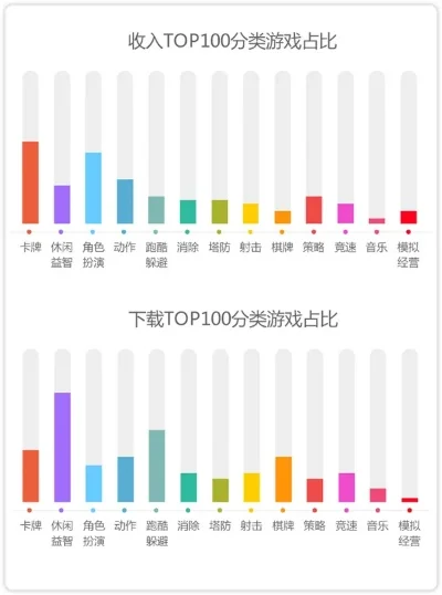 360手机游戏排行榜