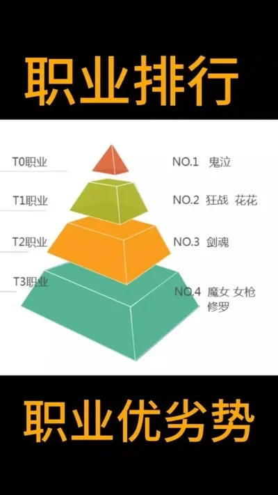 女性手游职业推荐排行榜-女性手游职业推荐全解析
