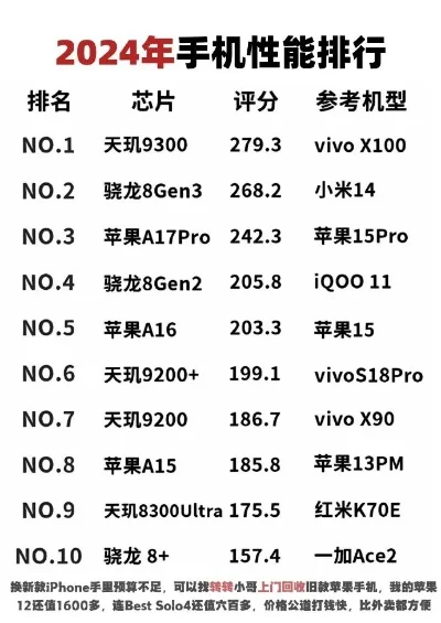 24年游戏手机排行榜-2024游戏手机性能与体验巅峰对决