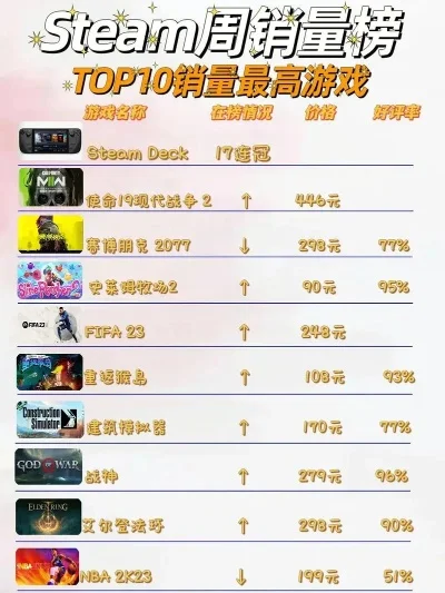 六百游戏主机排行榜最新-六百游戏主机排行榜