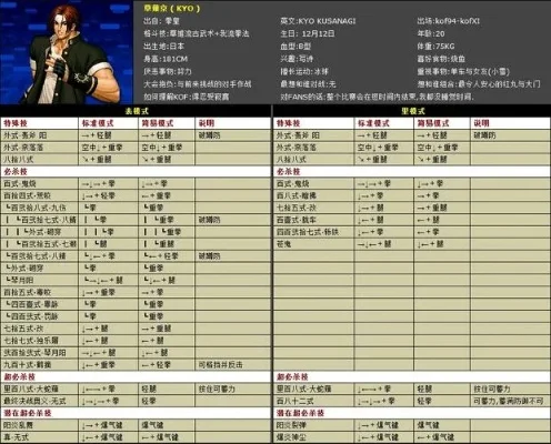97拳皇出招表大全-拳皇97出招表大全