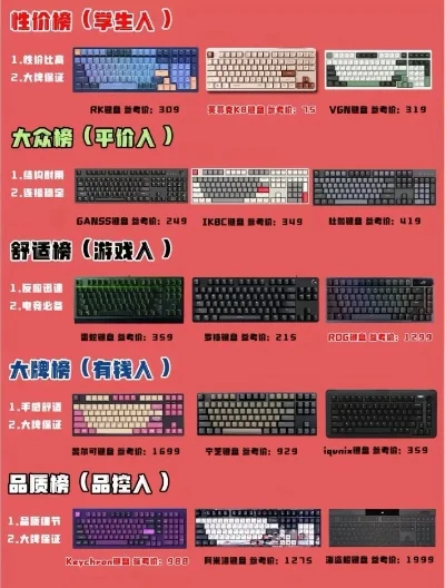 宿舍游戏键盘排行榜软件-宿舍静音游戏键盘推荐