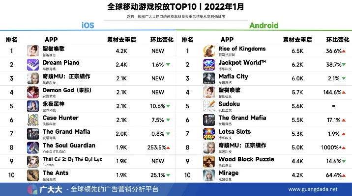 手游排行榜前十名折扣-手游前十折扣策略分析