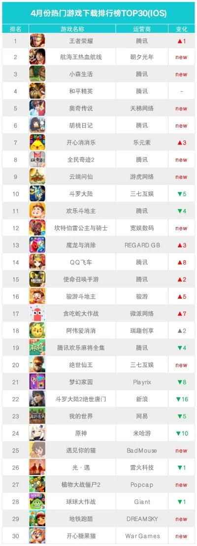 游戏机销量排行榜20-游戏机销量排行榜